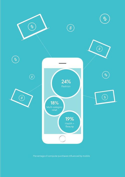 移動互聯(lián)網(wǎng)浪潮下的電子商務收入增長模式與挑戰(zhàn)分析報告