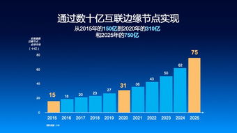 創(chuàng)新浪潮 物聯(lián)網(wǎng)與人工智能如何推動(dòng)邊緣設(shè)備激增及網(wǎng)絡(luò)設(shè)備銷(xiāo)售