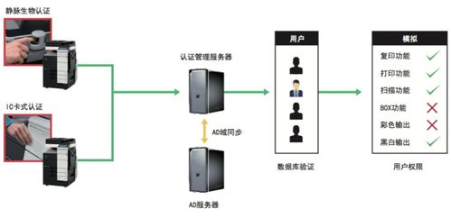 柯尼卡美能達(dá)復(fù)印機(jī) 一站式銷(xiāo)售、租賃與專業(yè)售后維修服務(wù)指南