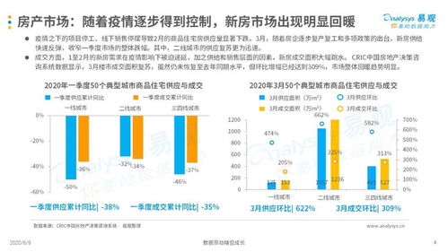 看房遇上‘云’ 何以重拳出擊？——互聯網房產服務市場季度分析