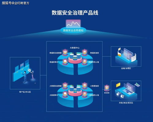 企叮咚應邀參加2020中國互聯網法治大會，簽署網絡數據安全自律公約，共筑互聯網數據服務新生態